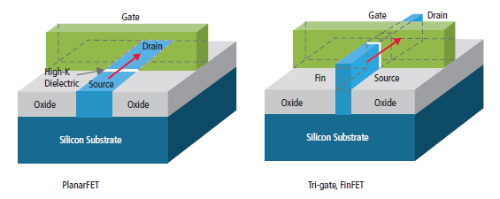 FinFET