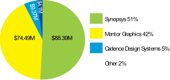 Market Share