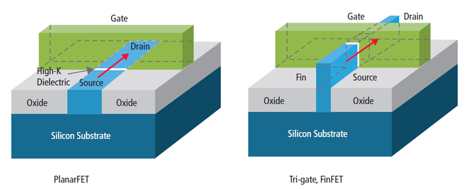 Width is discrete. You can add 2 fins or 3 fins, but not 2.75 fins.