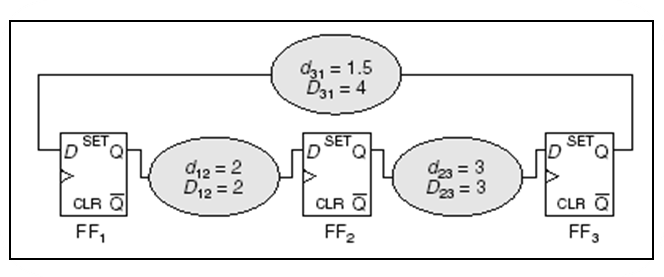 Example circuit