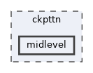 ckpttn/midlevel
