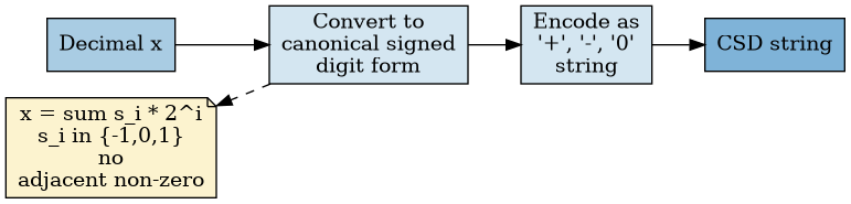 dot_inline_dotgraph_1.png