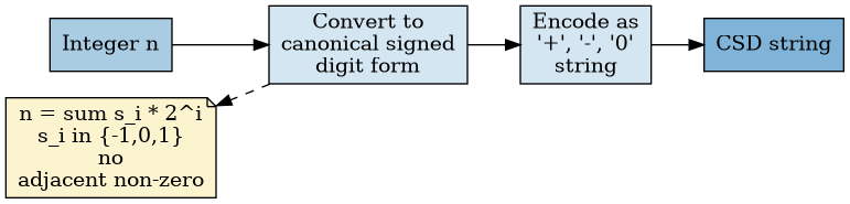 dot_inline_dotgraph_2.png