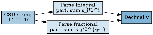 dot_inline_dotgraph_3.png