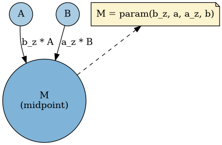 dot_inline_dotgraph_2.png