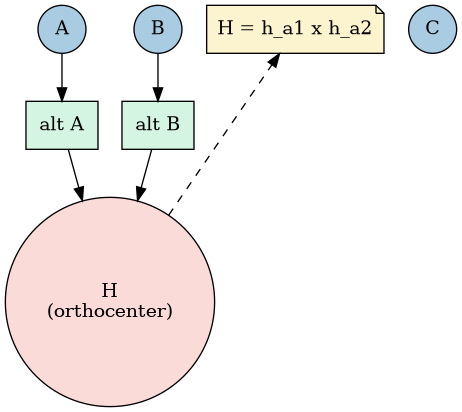 dot_inline_dotgraph_3.png