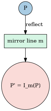 dot_inline_dotgraph_5.png