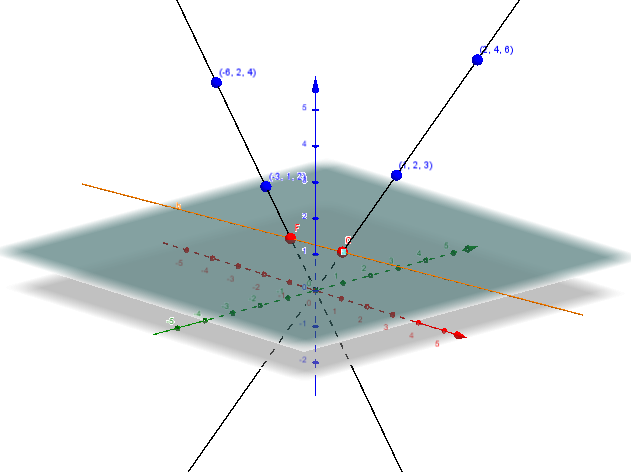 euclidean