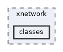 xnetwork/classes